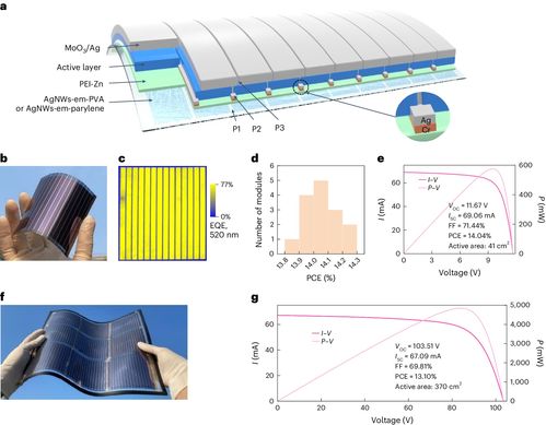 華中科大報道高性能柔性大面積有機光伏模組